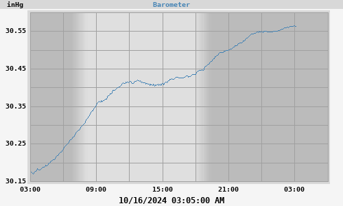 barometer